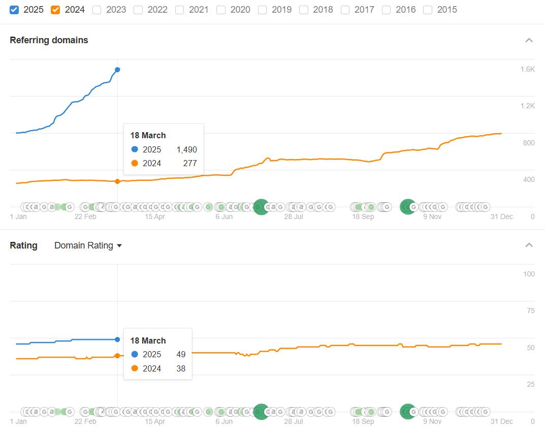 Case study Betpack SEO link building